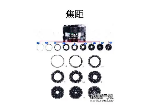 视听语言8  焦距