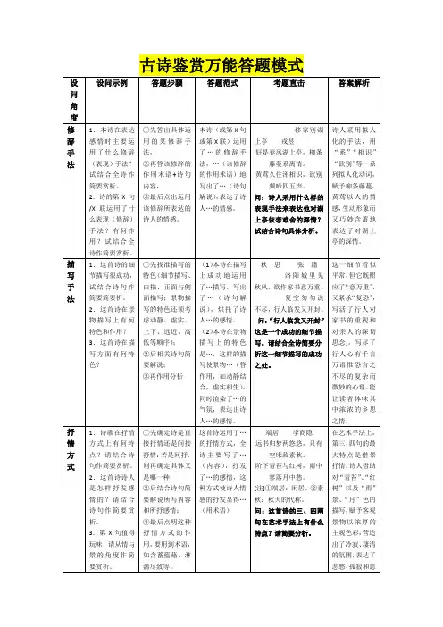 09年高考语文古诗鉴赏万能答题模式