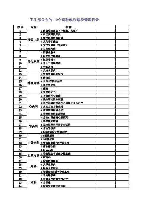 卫生部公布的112个病种临床路径管理目录
