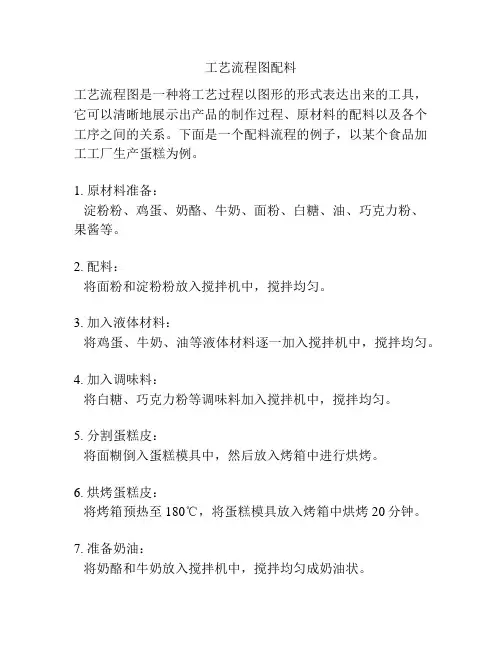 工艺流程图配料