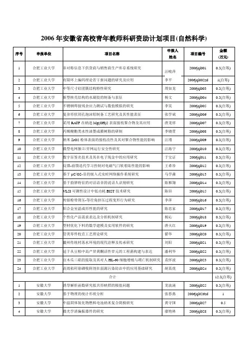 2006年安徽省高校青年教师科研资助计划项目(自然科学)