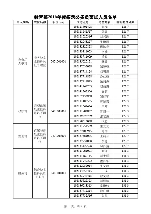 面试人员名单