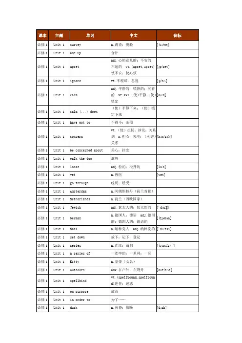 (完整版)人教版高中英语必修一unit1词汇