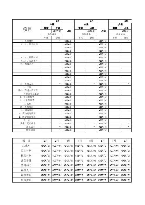 成本构成情况分析表、成本动态监控表