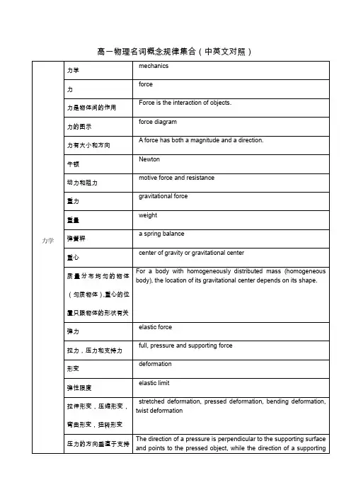 高一物理中英文对照表