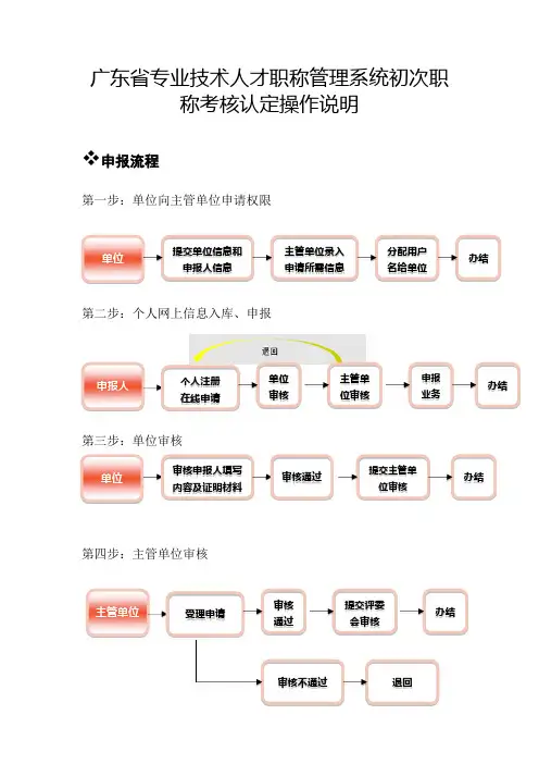 广东省专业技术人才职称管理系统初次职称考核认定操作说明
