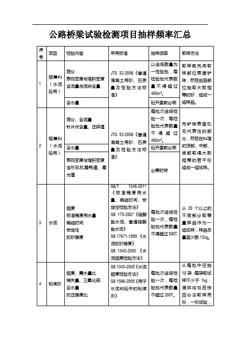 公路桥梁试验检测项目抽样频率汇总