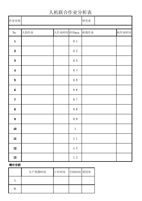 人机联合作业分析