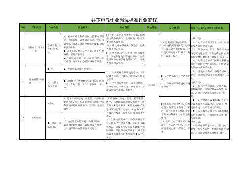 井下电气作业岗位标准作业流程