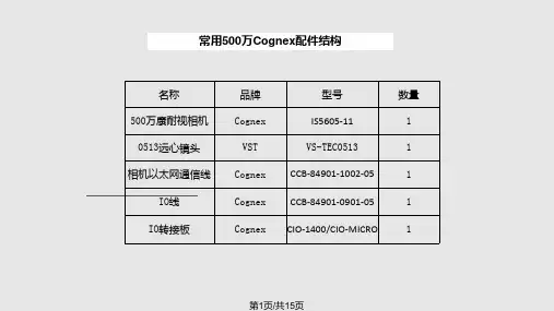 Cognex培训教程实用PPT课件