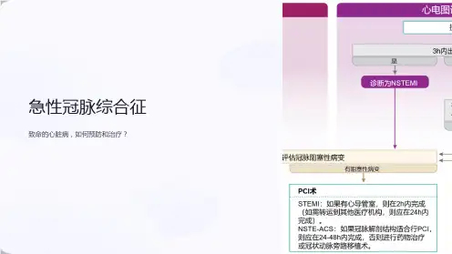 急性冠脉综合征PPT