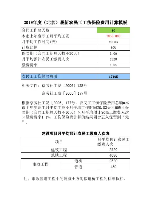 起最新农民工工伤保险费速算模板