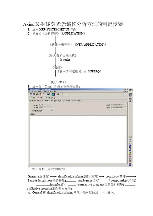 AxiosX射线荧光光谱仪分析方法的制定步骤