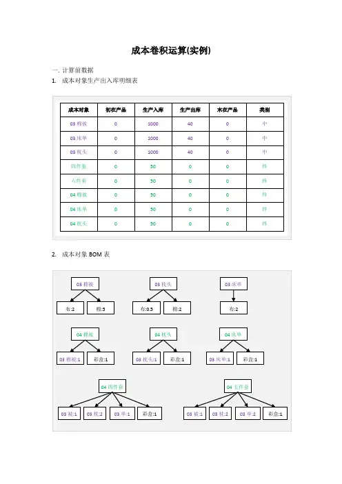 成本卷积运算