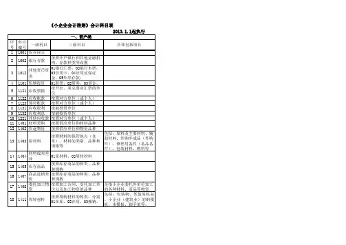 《小企业会计准则》会计科目表--2017企业会计科目列表