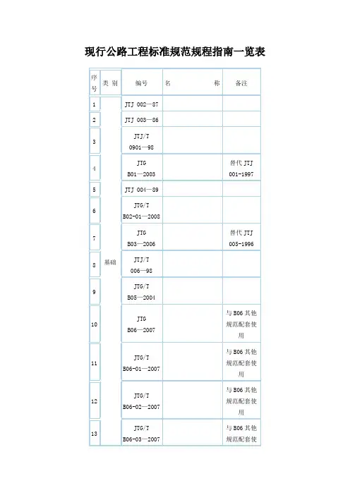 现行公路工程标准规范规程指南一览表