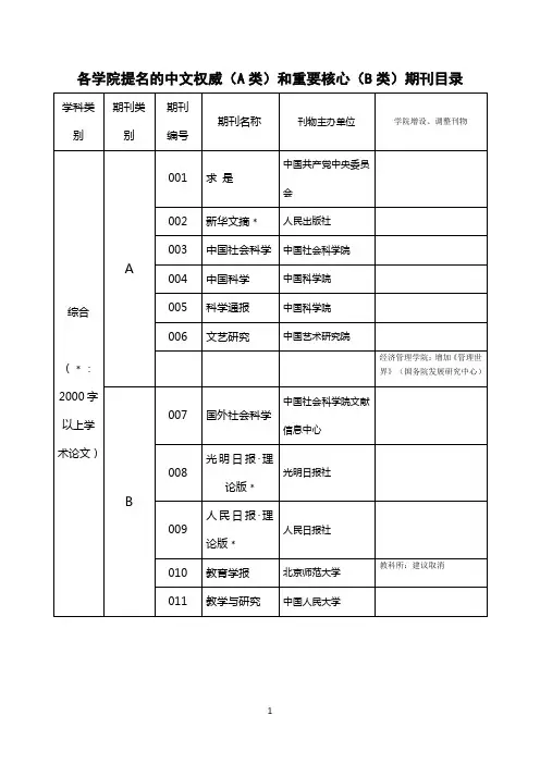 各学院提名的中文权威(A类)和重要核心(B类)期刊目录