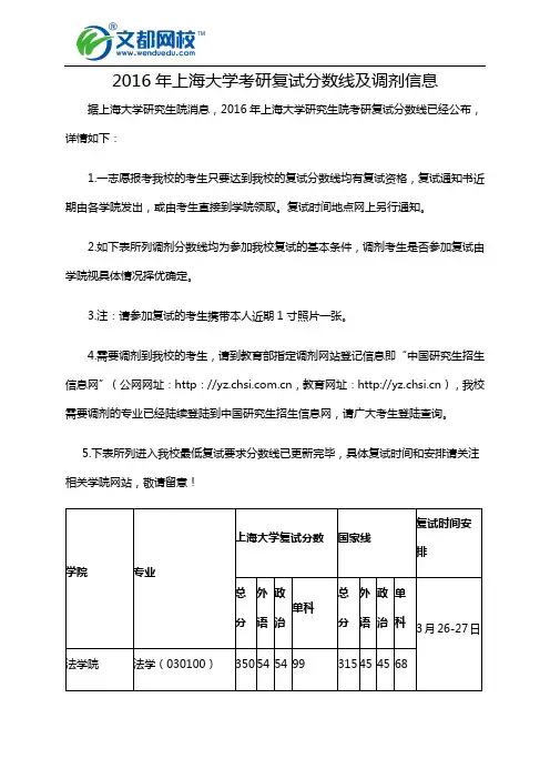 2016年上海大学考研复试分数线及调剂信息