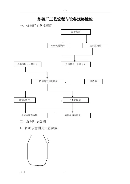 炼钢工艺流程图