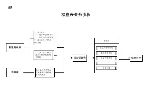 (买房必备)新建商品房买卖合同网签备案业务流程图、存量房买卖合同网签备案业务流程图