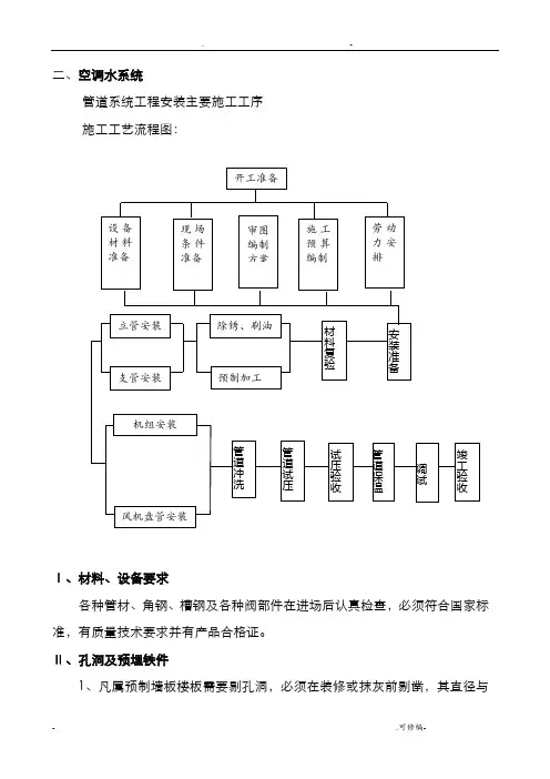 空调水施工工艺
