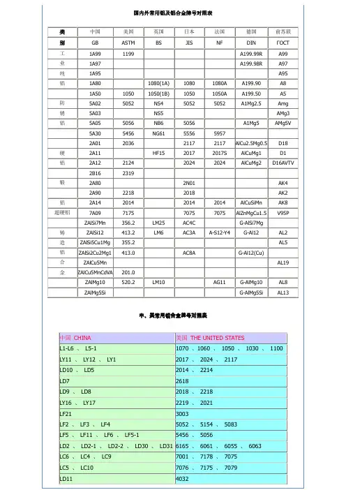 国内外常用铝及铝合金牌号对照表