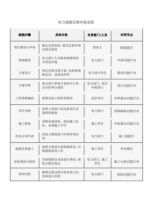 电力线路迁移对接流程