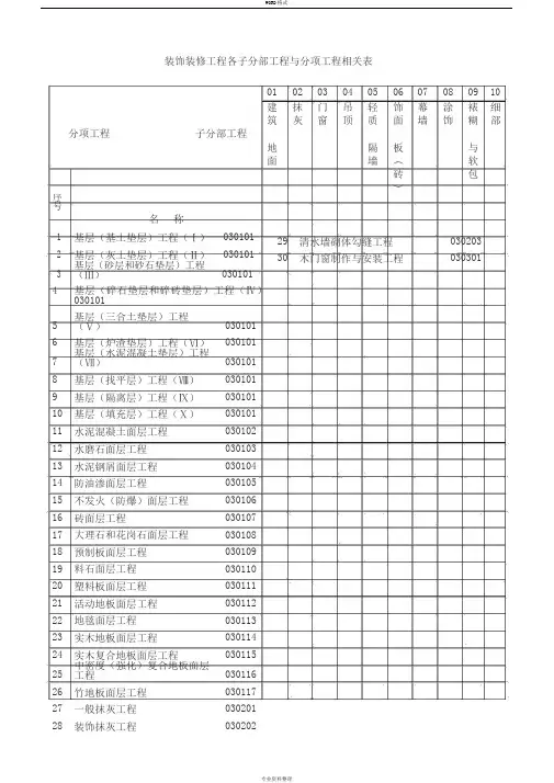 装修检验批(全套)填写范例与说明