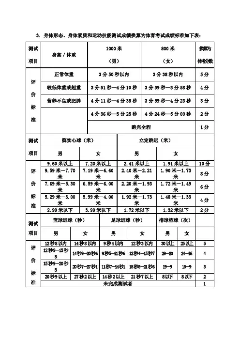 体育中考测试赋分标准