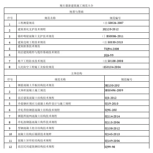 现行建筑施工规范大全最新版
