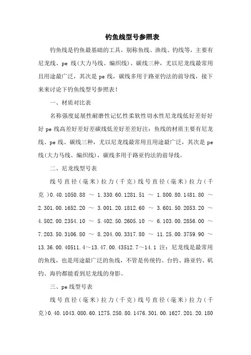 钓鱼技巧之钓具：钓鱼线型号参照表