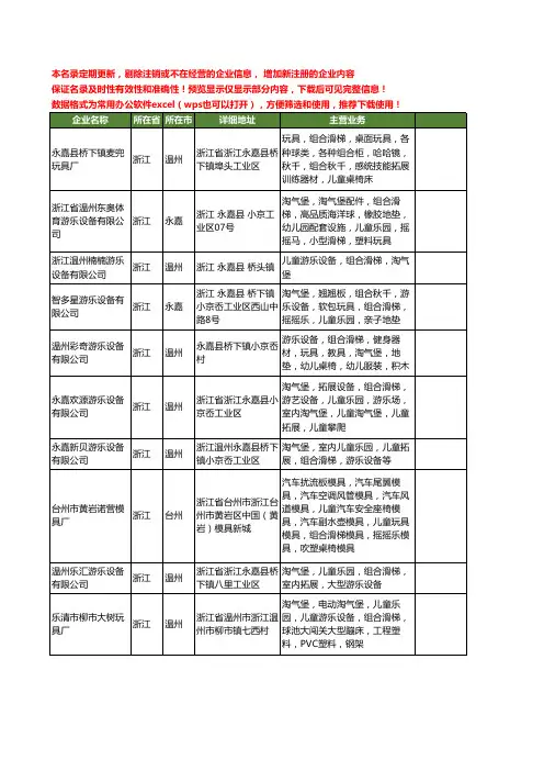 新版浙江省儿童组合滑梯工商企业公司商家名录名单联系方式大全222家