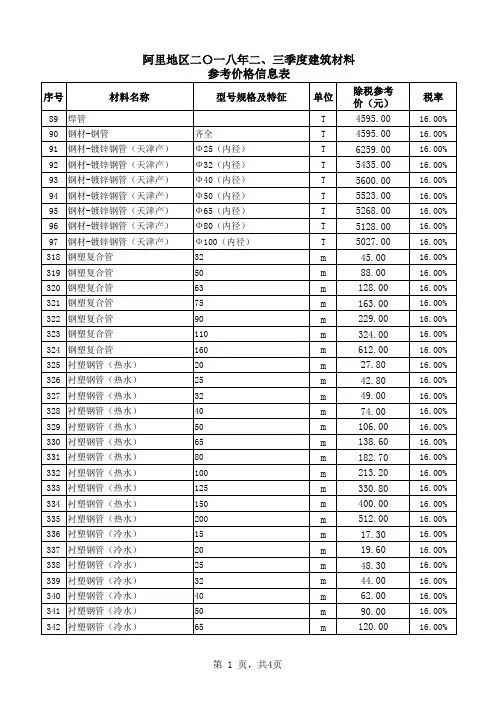 阿价2018年二三季度 (定稿)