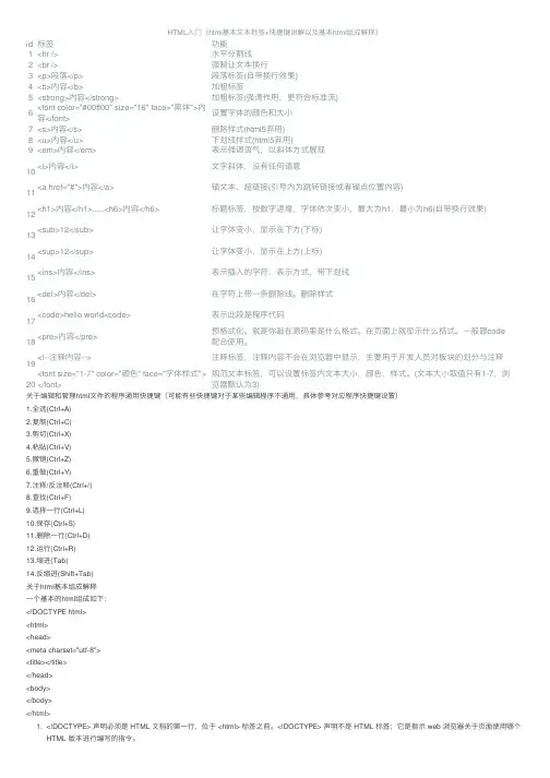 HTML入门（html基本文本标签+快捷键讲解以及基本html组成解释）