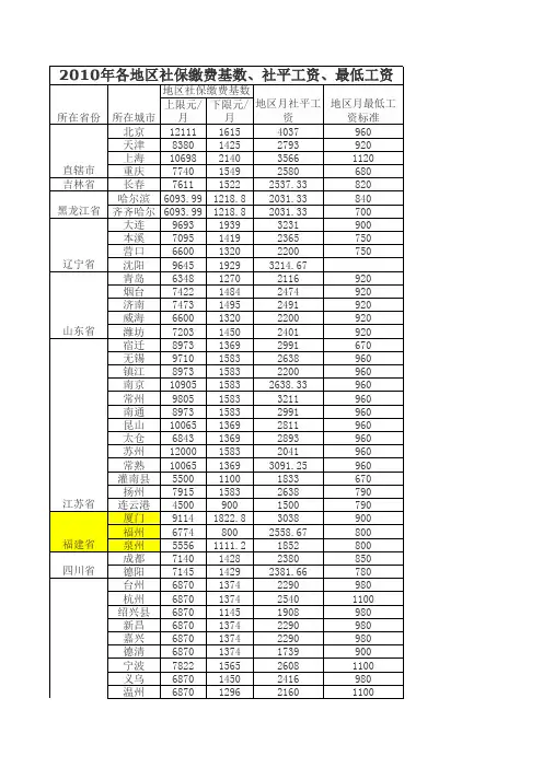 2010年各地区社保缴费基数、社平工资、最低工资标准