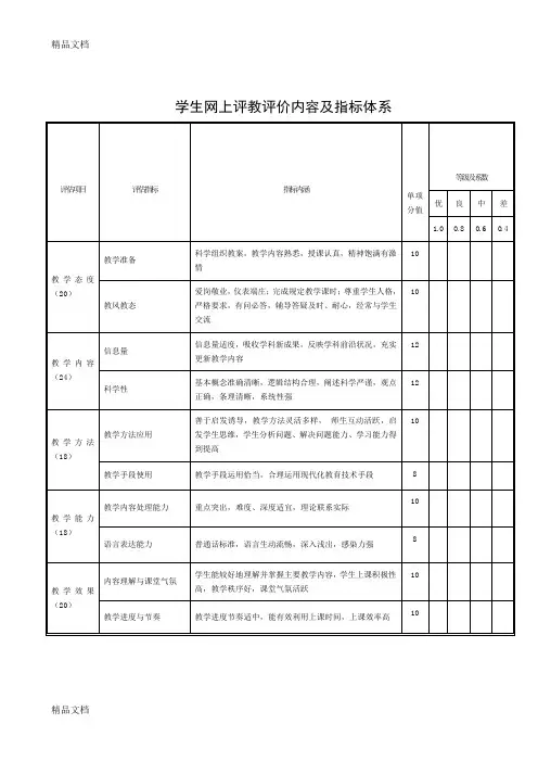 最新学生网上评教评价内容及指标体系