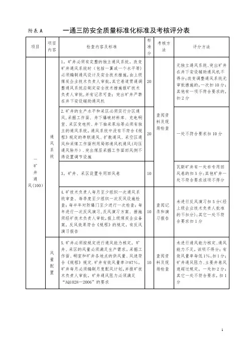 一通三防安全质量标准化标准及考核评分表