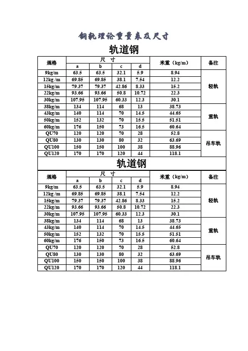 钢轨理论重量表及尺寸[za]
