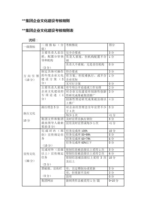 集团企业文化建设考核细则