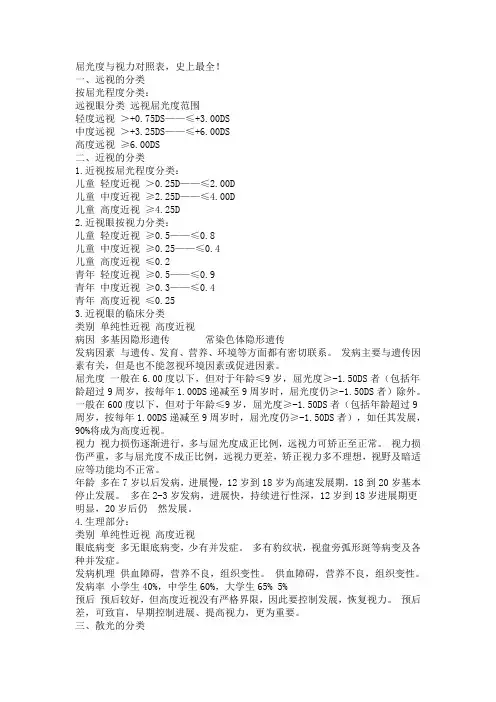 屈光度与视力对照表