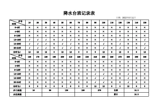 降水台班记录表(内含自动计算公式台时台班和累计)