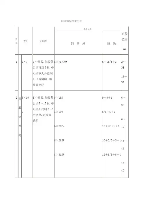 钢丝绳规格型表