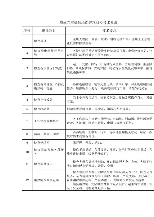 塔式起重机每班保养项目及技术要求