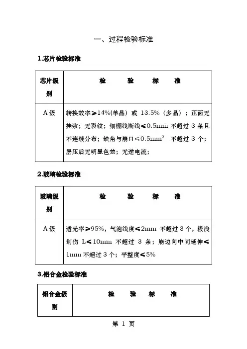 组件过程及最终检验标准