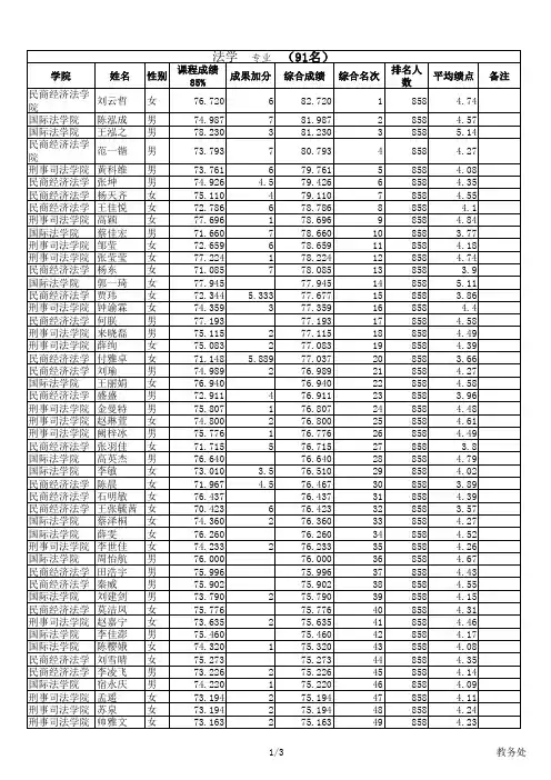 中国政法大学法学专业排名