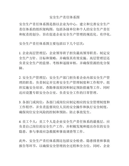 安全生产责任体系图