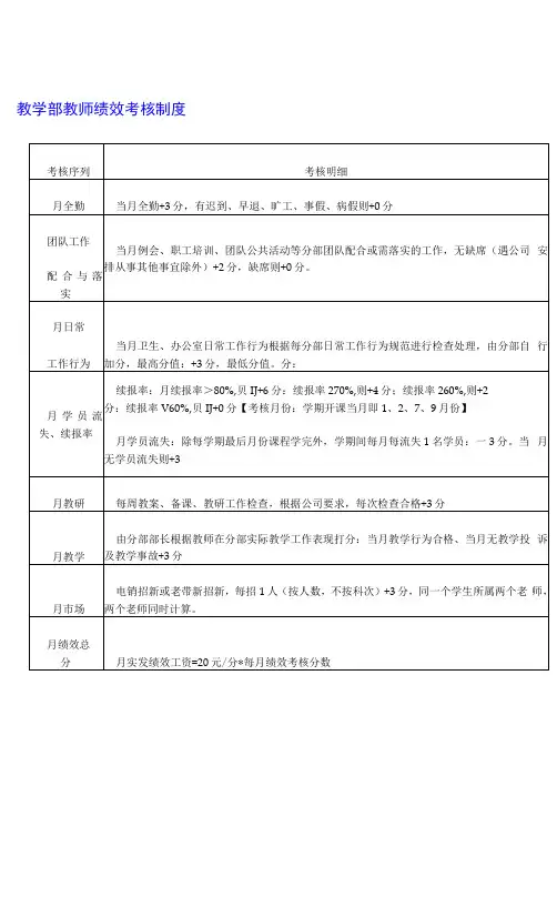 教学部教师绩效考核制度
