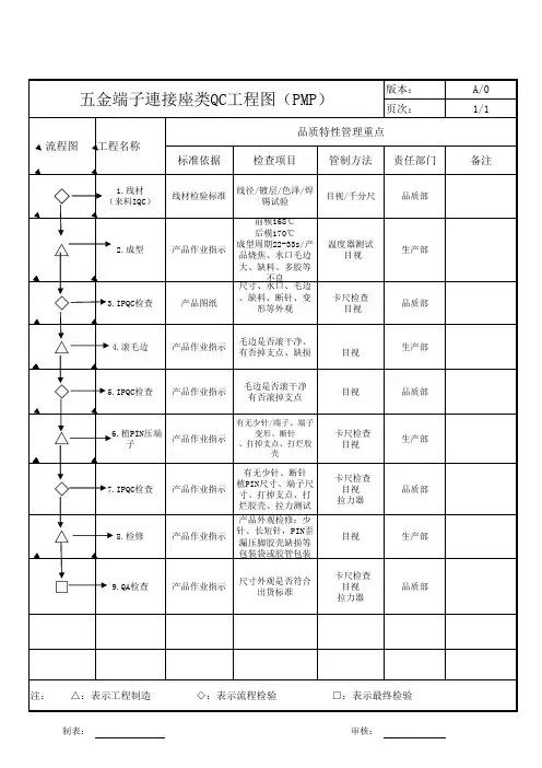 五金端子连接座类QC工程图(PMP)范本