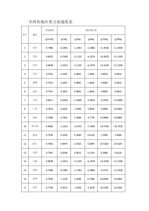 全国各地区重力加速度表