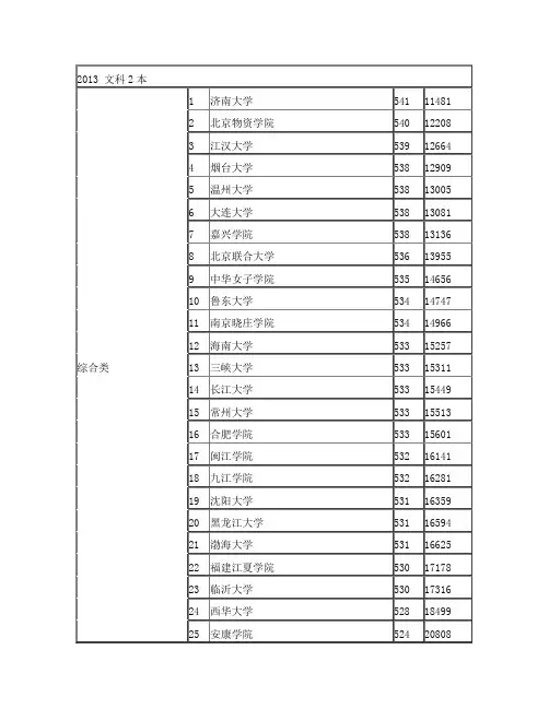 2013文科二本最低投档分